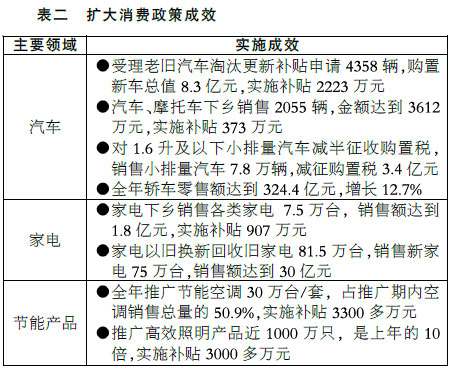 关于皇冠·体育市2009年国民经济和社会发展计划执行情况与2010年国民经济和社会发展计划草案的报告
