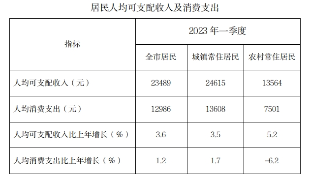 2023一季度图.jpg