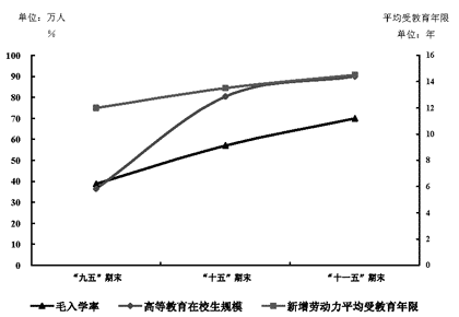 皇冠·体育(中国)官方网站-Crown Sports关于印发《皇冠·体育教育事业发展“十一五”规划纲要》的通知