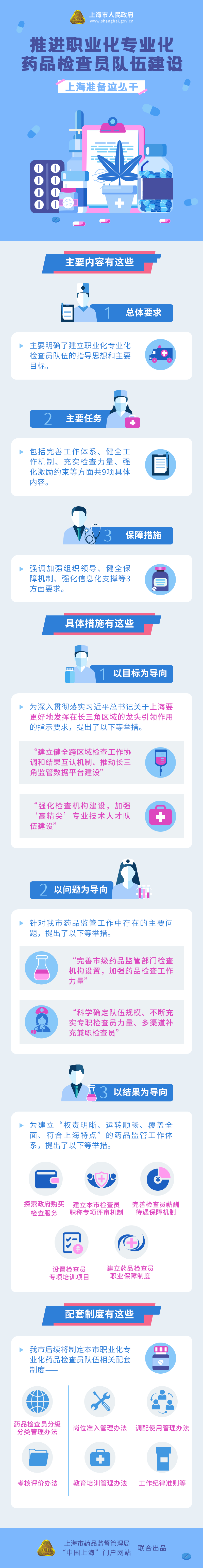 推进职业化专业化药品检查员队伍建设，皇冠·体育准备这么干.png