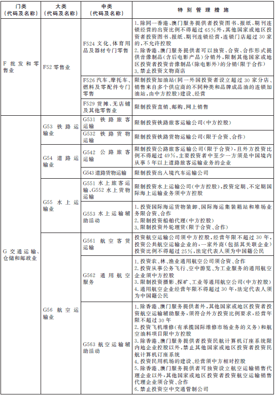 负面清单