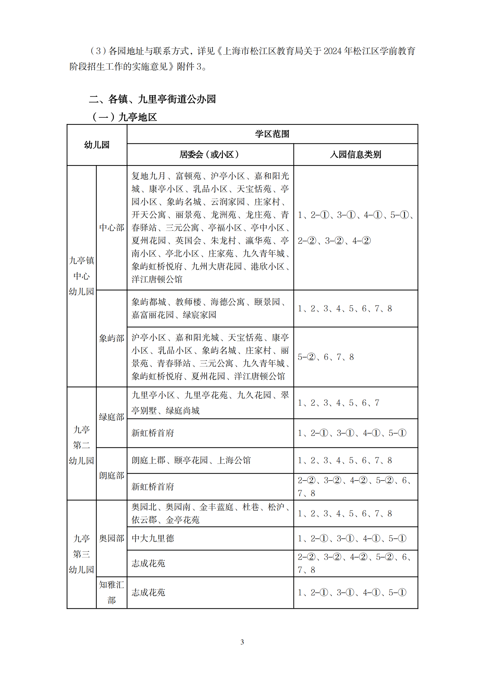 2024年松江区学前教育阶段小班学区范围公示_02.png