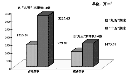 皇冠·体育(中国)官方网站-Crown Sports关于印发《皇冠·体育教育事业发展“十一五”规划纲要》的通知