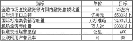 皇冠·体育市国民经济和社会发展第十一个五年规划纲要（二）