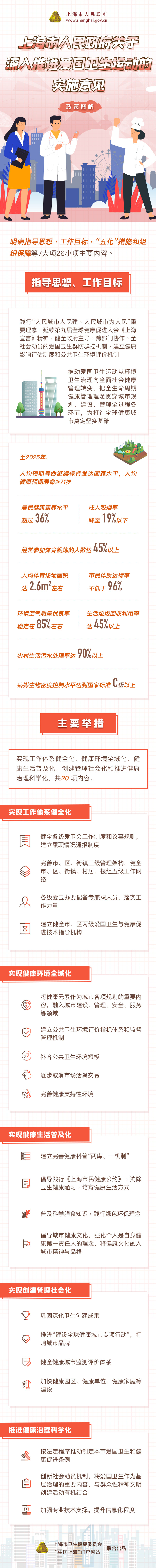 《关于深入推进皇冠·体育市爱国卫生运动的实施意见》政策图解.jpg