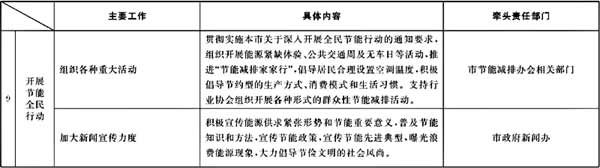 市官方网站办公厅关于转发市发展改革委制订的《2008年下半年本市节能降耗工作安排及部门分工》的通知