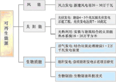 皇冠·体育市国民经济和社会发展第十一个五年规划纲要（三）