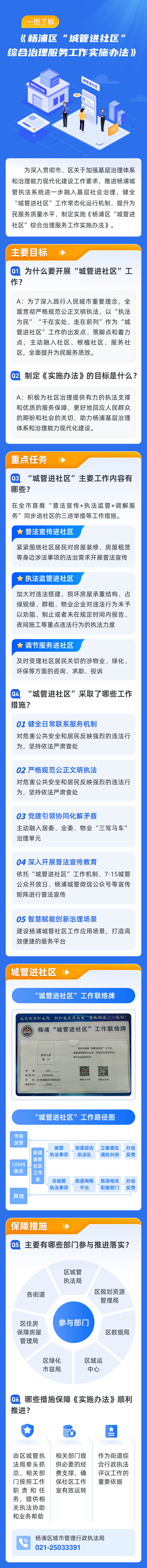 一图读懂《杨浦区“城管进社区”综合治理服务工作实施办法》.png