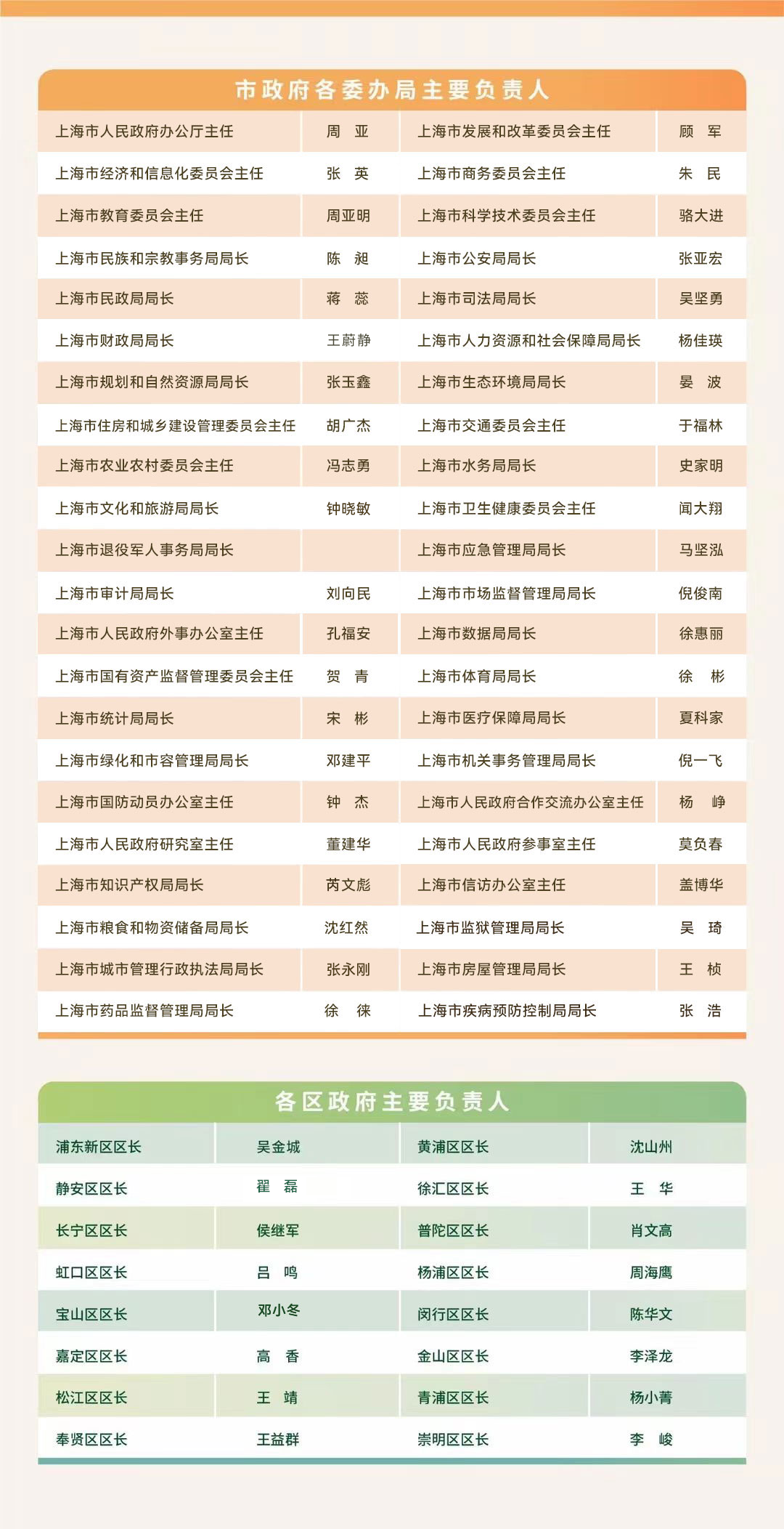 市官方网站工作机构领导.png