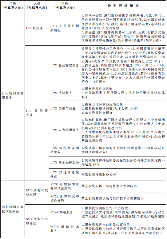 负面清单