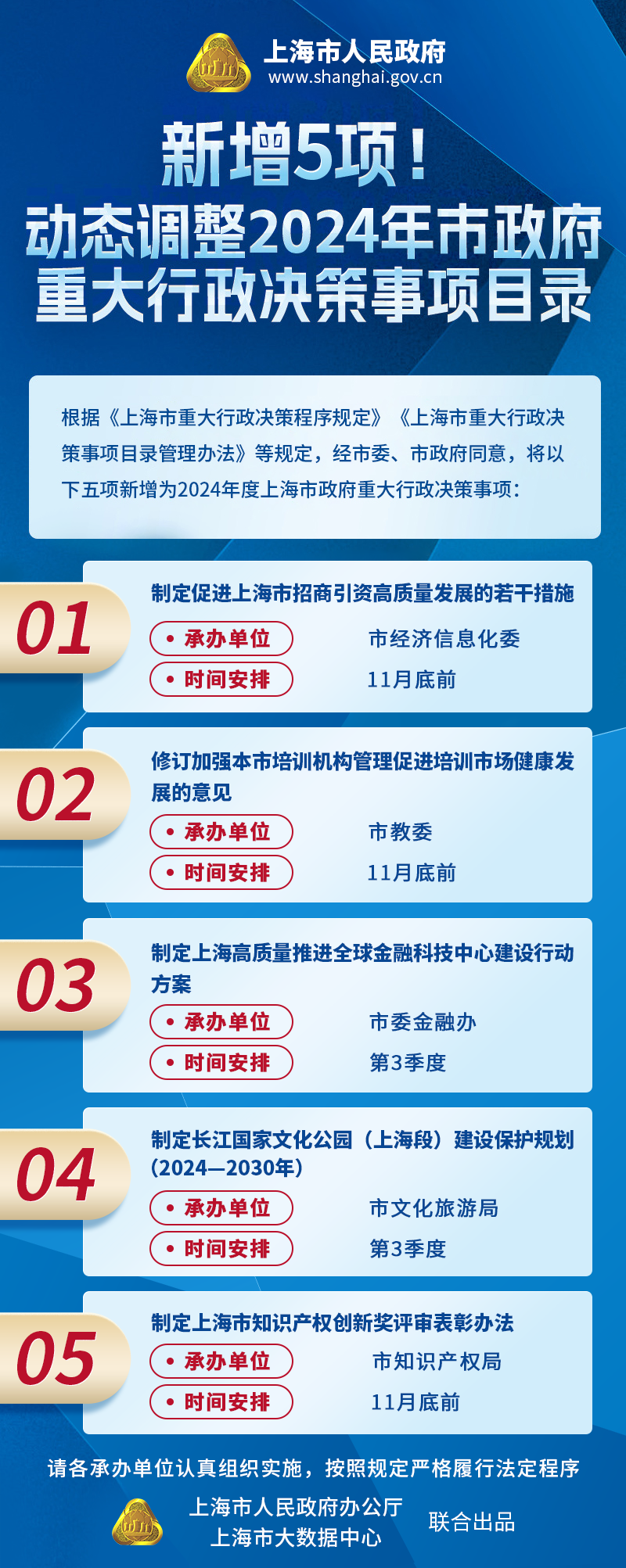 新增5项！动态调整2024年市官方网站重大行政决策事项目录.jpg