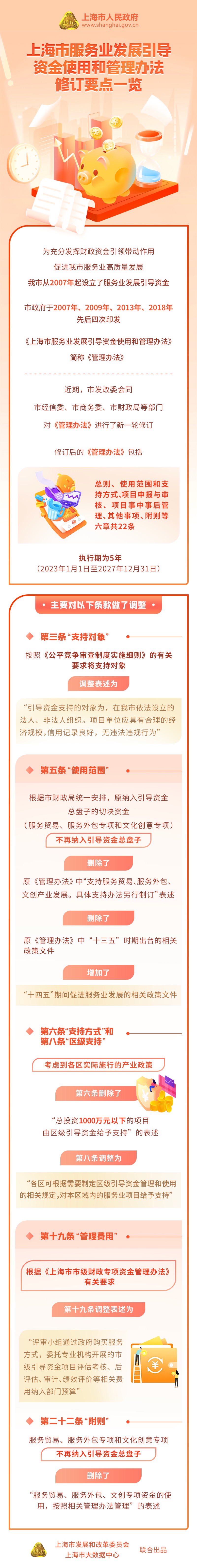 《皇冠·体育市服务业发展引导资金使用和管理办法》修订要点一览.jpeg