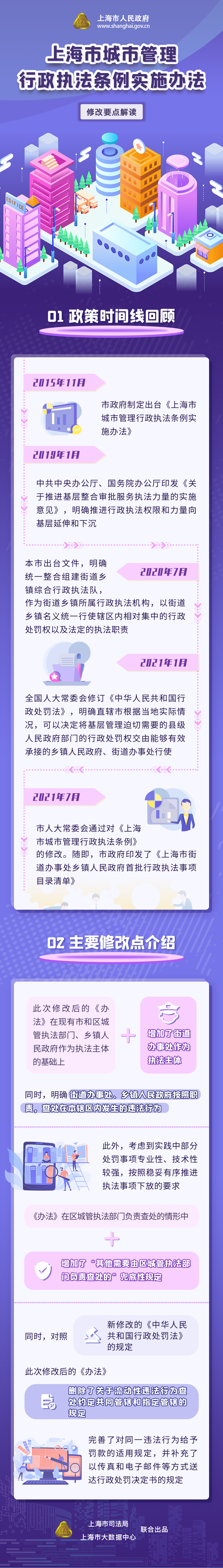 《皇冠·体育市城市管理行政执法条例实施办法》修改要点解读.png