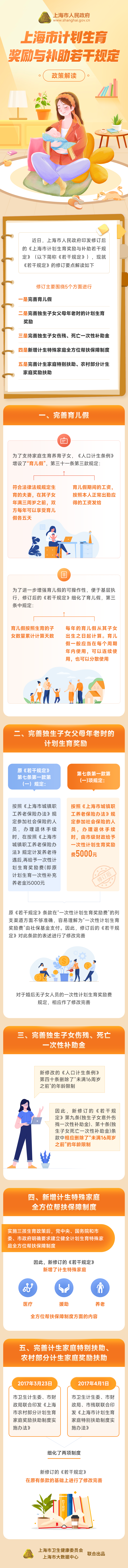 《皇冠·体育市计划生育奖励与补助若干规定》政策图解.png