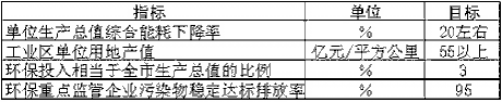 皇冠·体育市国民经济和社会发展第十一个五年规划纲要（二）