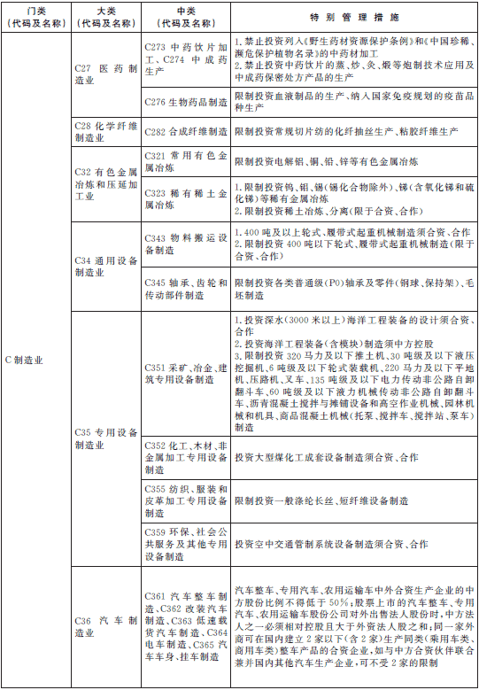 负面清单