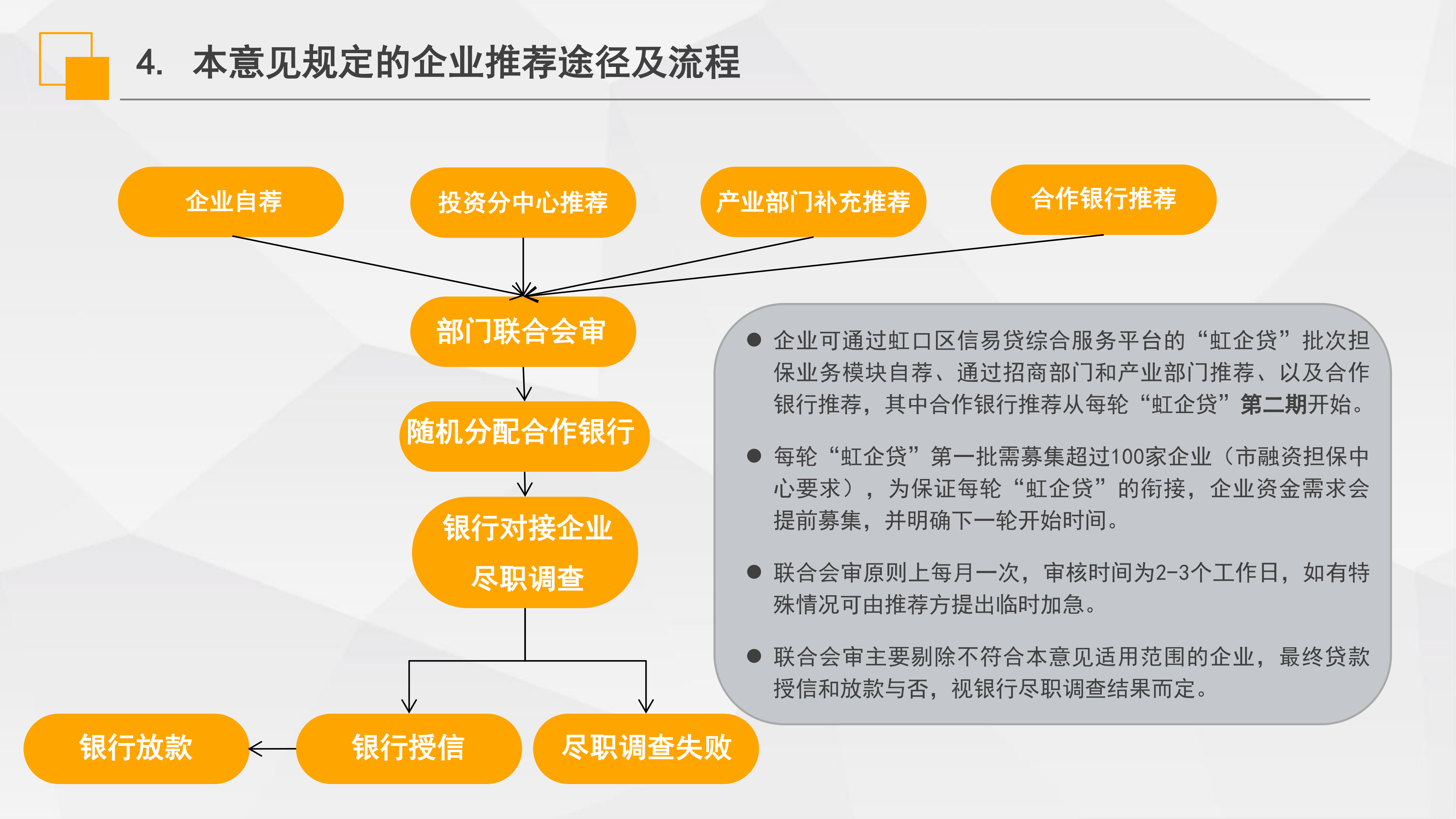 《虹口区“虹企贷”批次担保业务实施意见》政策解读_05.png