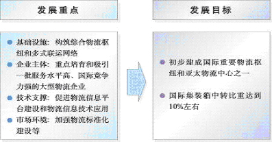 皇冠·体育市国民经济和社会发展第十一个五年规划纲要（三）