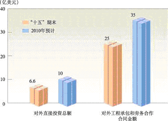 皇冠·体育市国民经济和社会发展第十一个五年规划纲要（三）