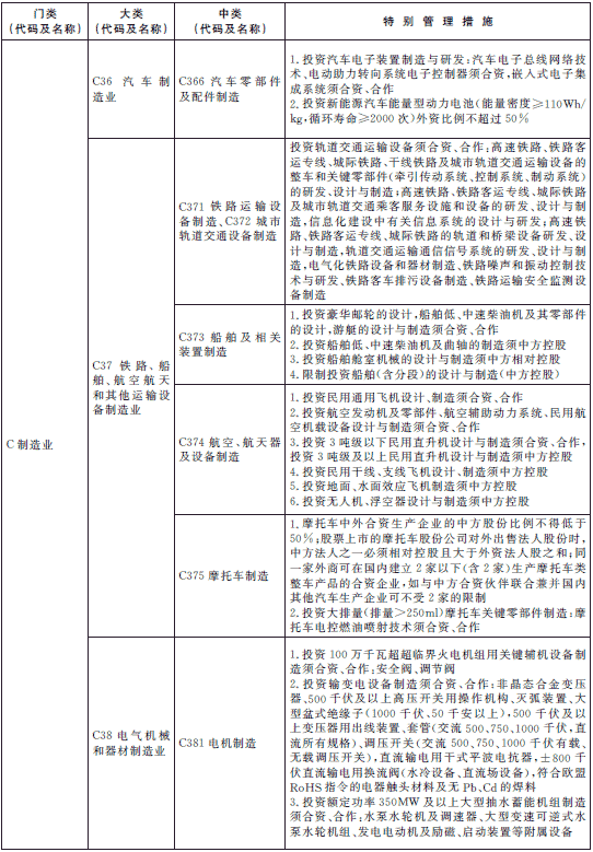 负面清单