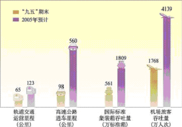 皇冠·体育市国民经济和社会发展第十一个五年规划纲要（二）