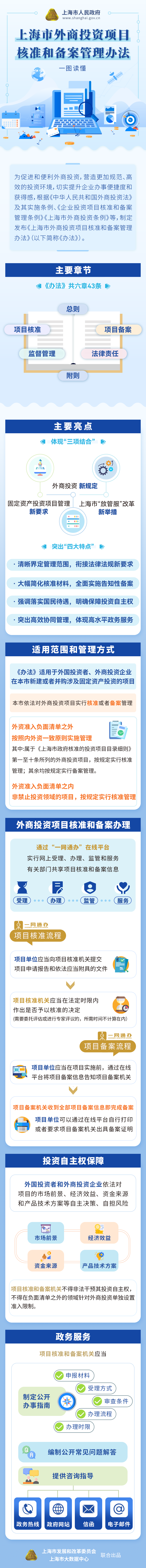 一图读懂《皇冠·体育市外商投资项目核准和备案管理办法》.png