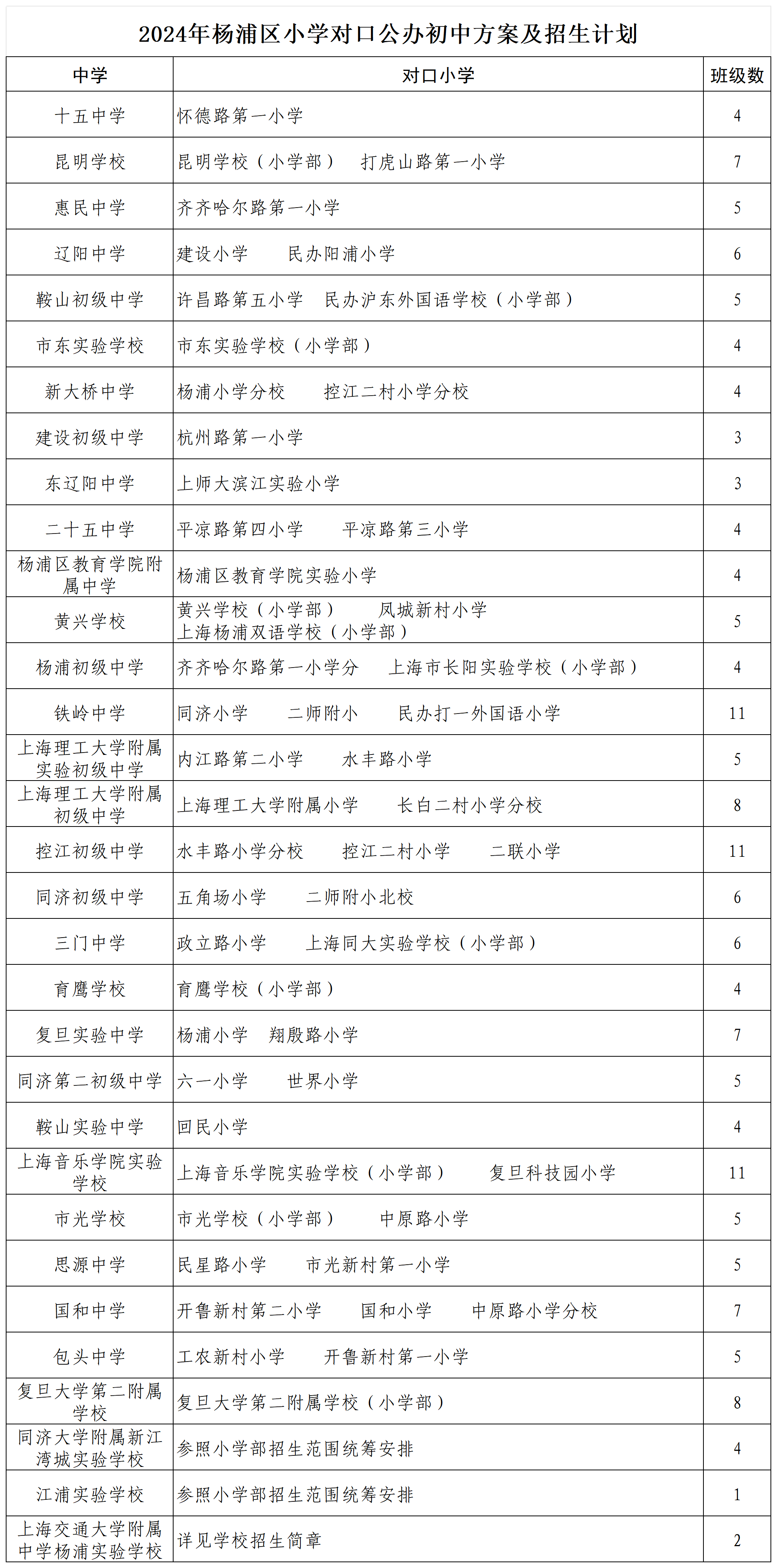 016.2024年杨浦区小学对口公办初中方案及招生计划.png