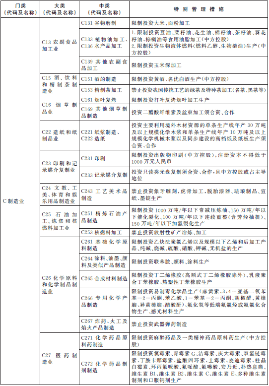 负面清单