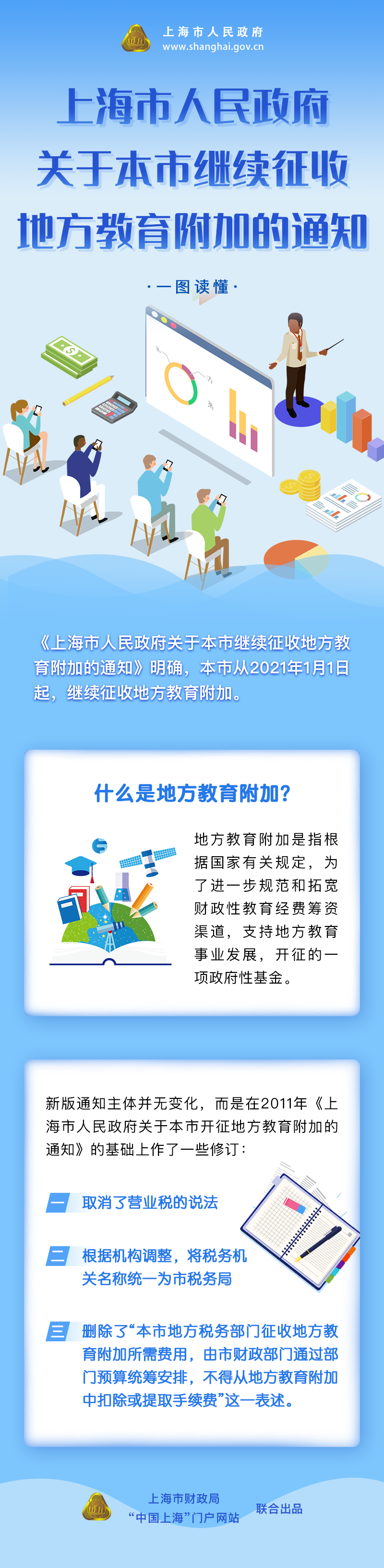 《皇冠·体育(中国)官方网站-Crown Sports关于继续征收地方教育附加的通知》修订要点图解.png