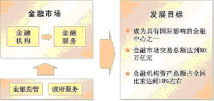 皇冠·体育市国民经济和社会发展第十一个五年规划纲要（三）