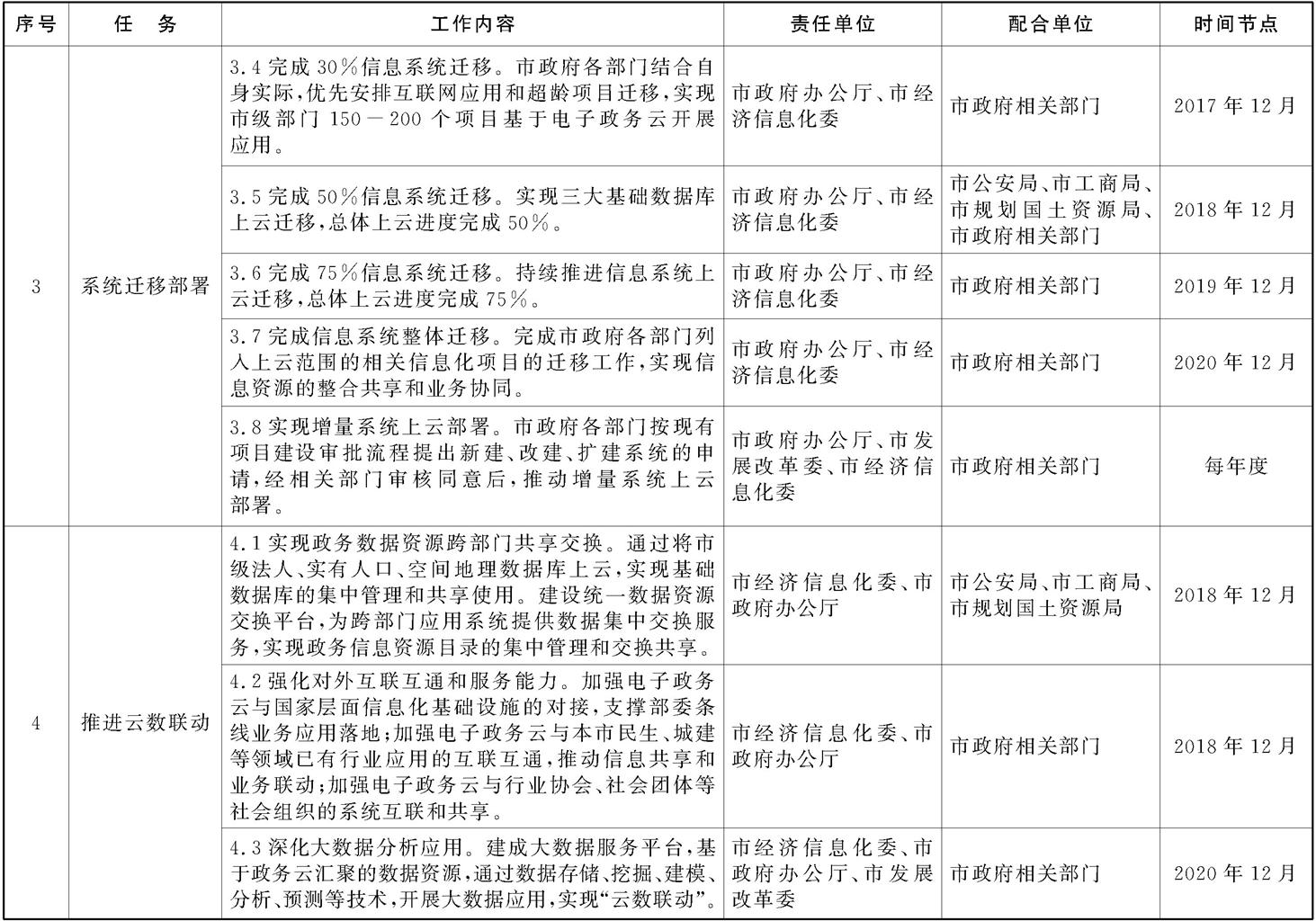 本市电子政务云建设工作任务分工及时间安排