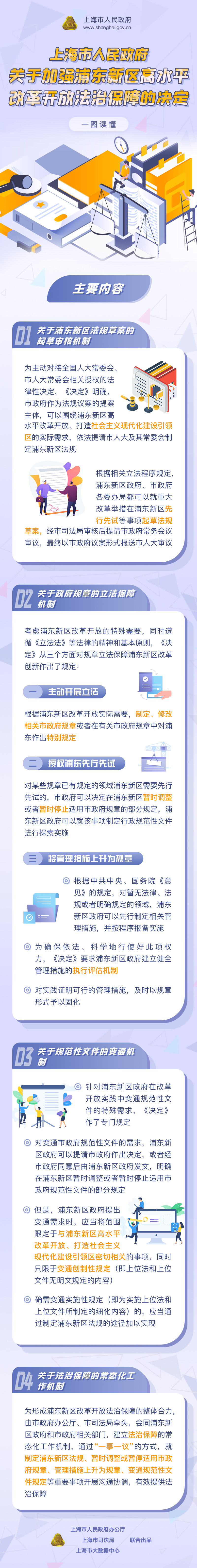 一图读懂《关于加强浦东新区高水平改革开放法治保障的决定》.jpg