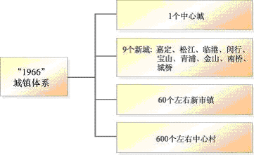 皇冠·体育市国民经济和社会发展第十一个五年规划纲要（三）