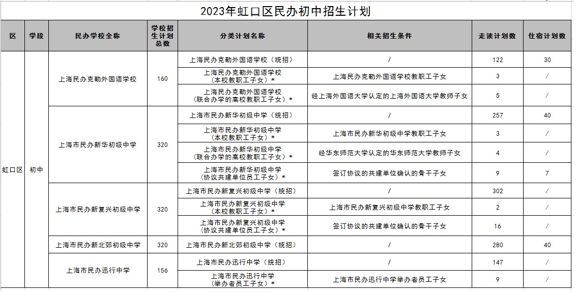 2023年虹口区民办初中招生计划.jpg