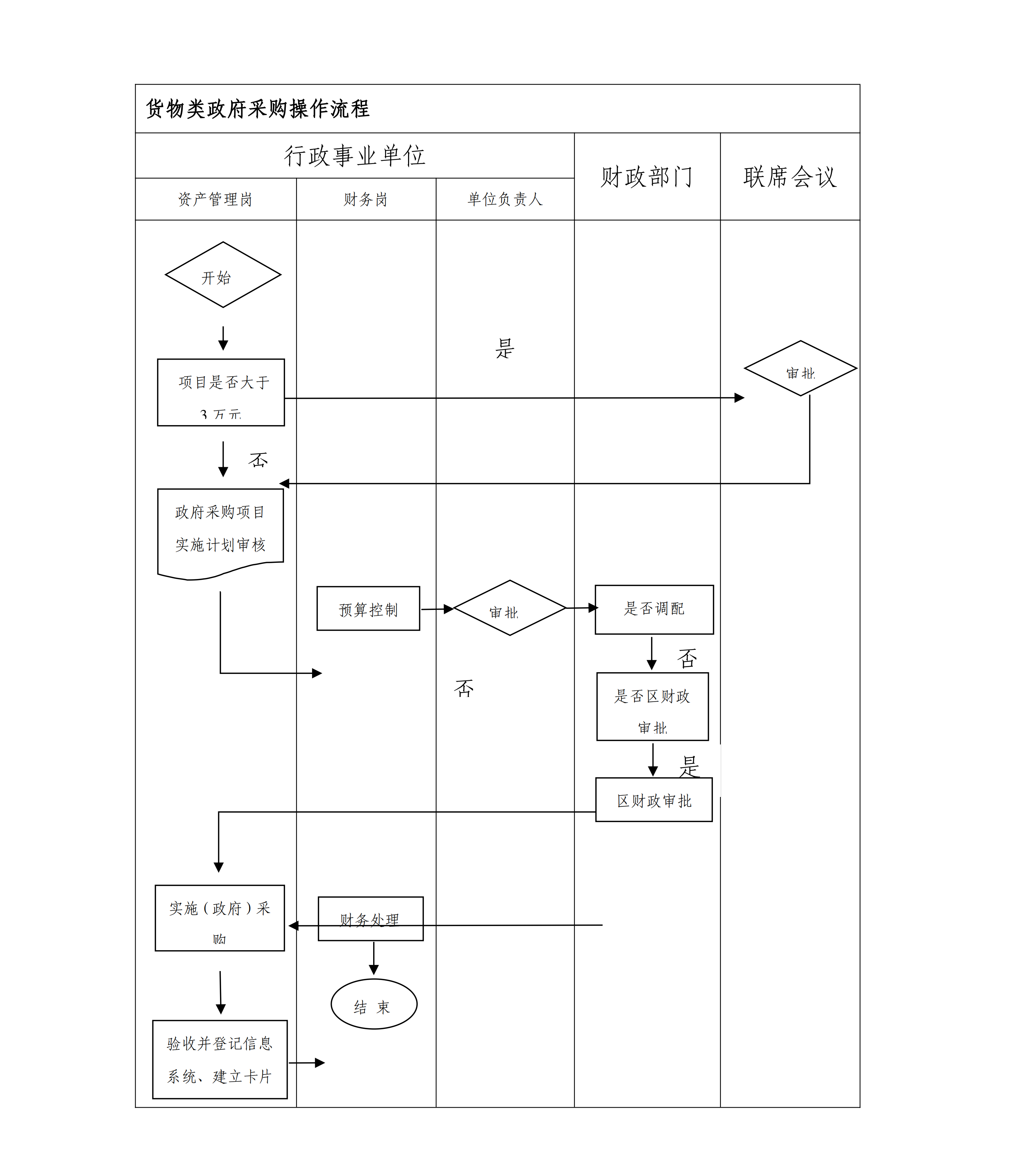 松九府〔2024〕8号 关于印发《九亭镇行政事业单位官方网站采购管理办法》的通知_17.png