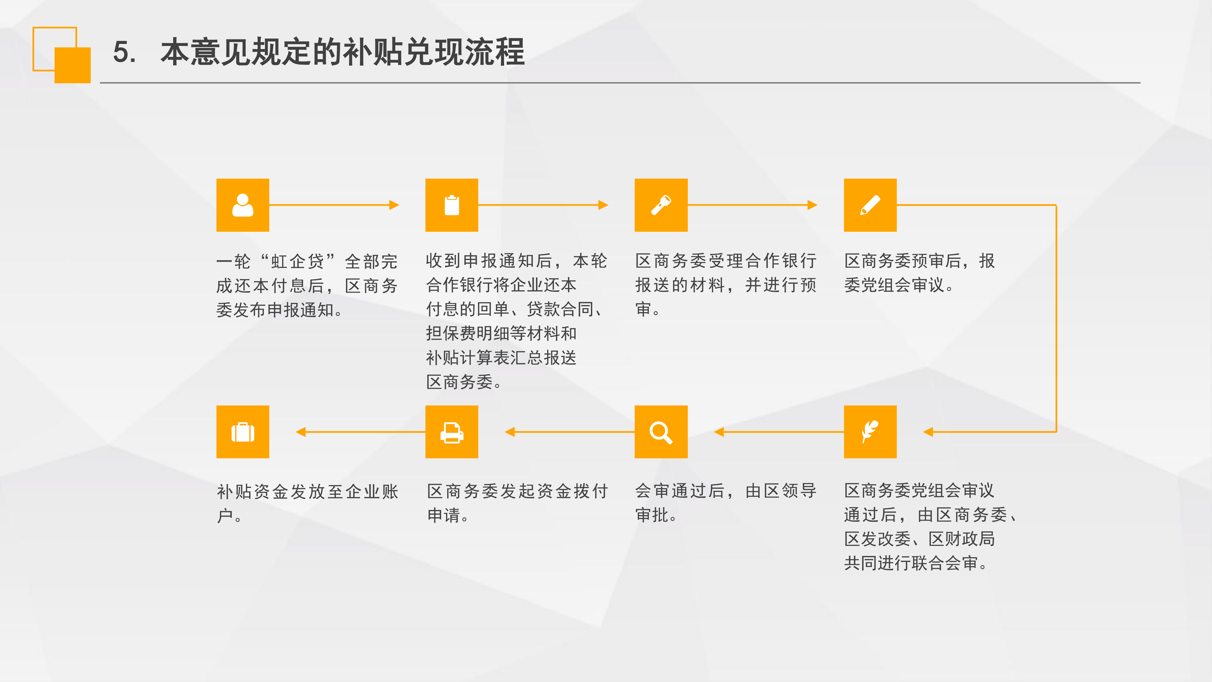 《虹口区“虹企贷”批次担保业务实施意见》政策解读_07.png