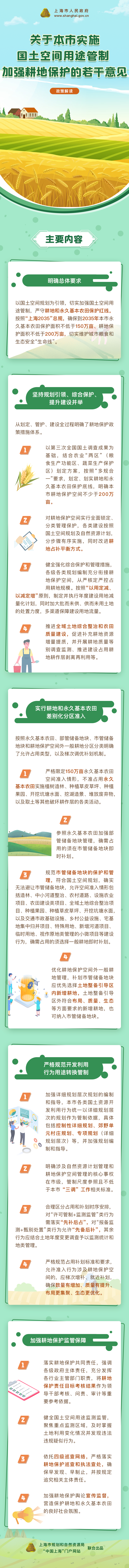 一图读懂《关于本市实施国土空间用途管制 加强耕地保护的若干意见》.png