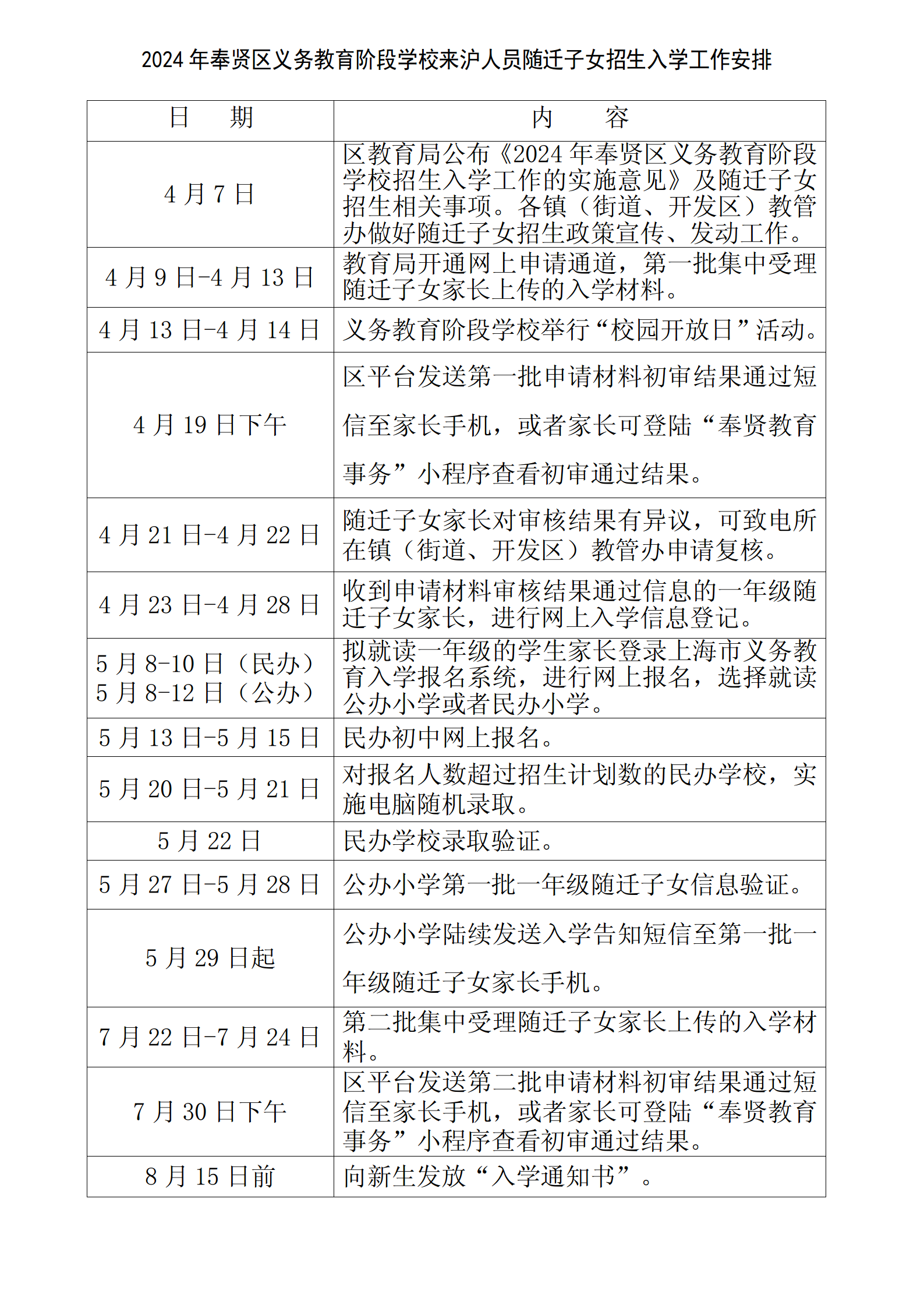 10.2024年奉贤区义务教育阶段学校来沪人员随迁子女招生入学工作安排_01.png