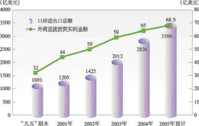 皇冠·体育市国民经济和社会发展第十一个五年规划纲要（二）