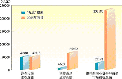 皇冠·体育市国民经济和社会发展第十一个五年规划纲要（二）