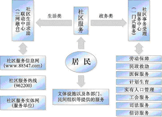 皇冠·体育市国民经济和社会发展第十一个五年规划纲要（三）