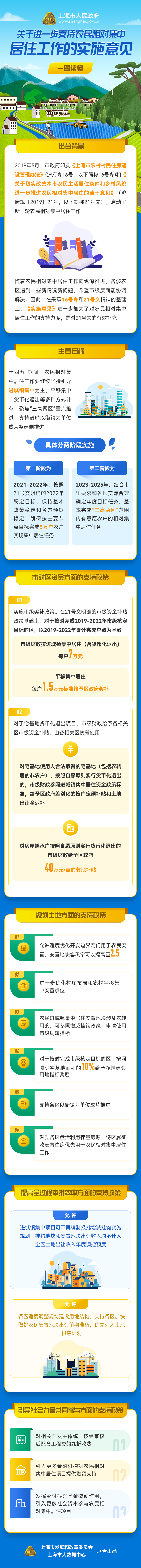 一图读懂《关于进一步支持农民相对集中居住工作的实施意见》.png