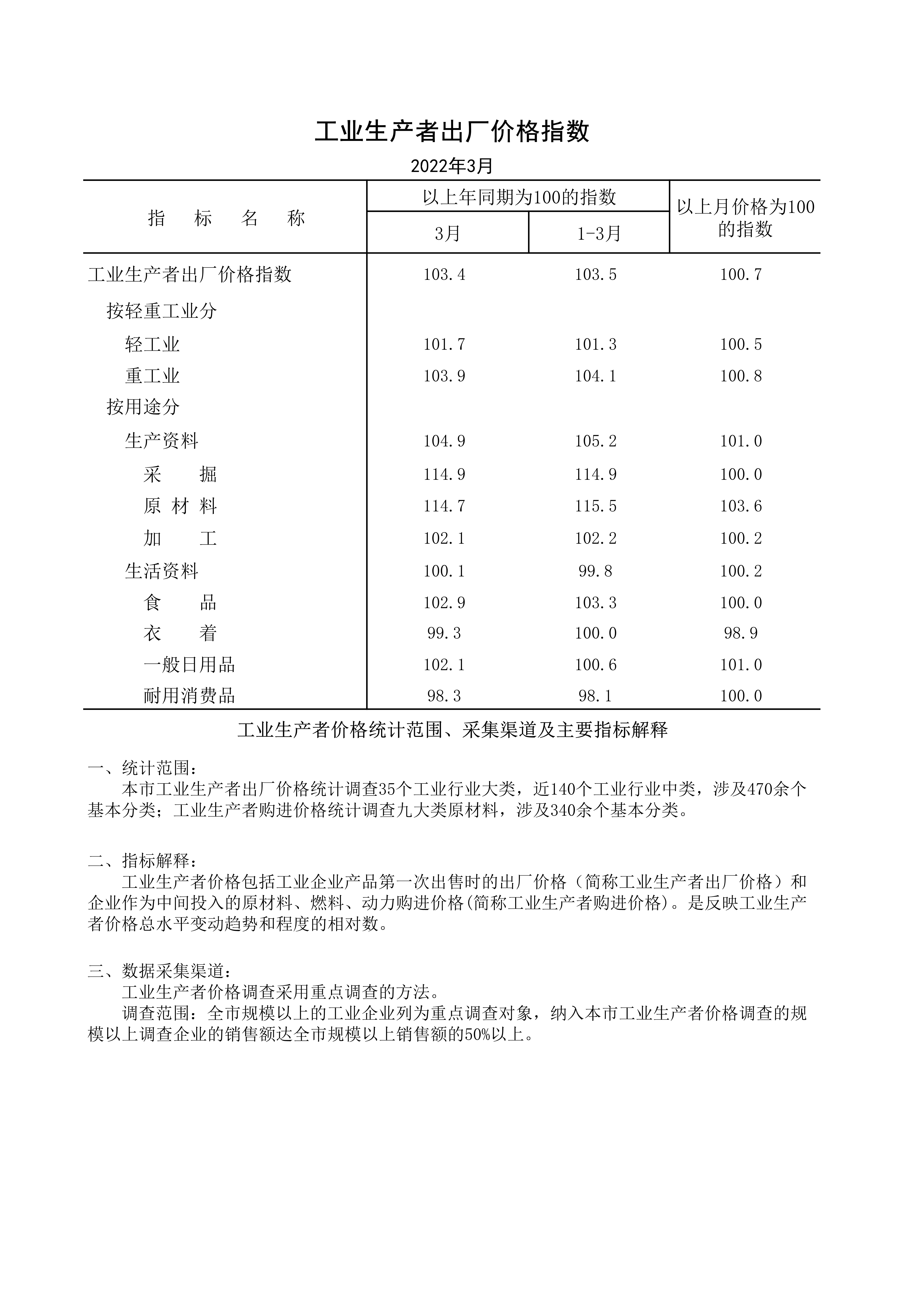 2022年3月工业生产者出厂价格指数_1.jpg