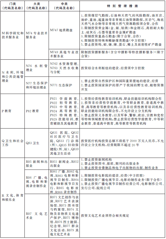 负面清单