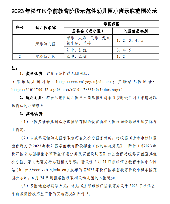 2023年松江区学前教育阶段示范园小班学区范围公示 图片版.png