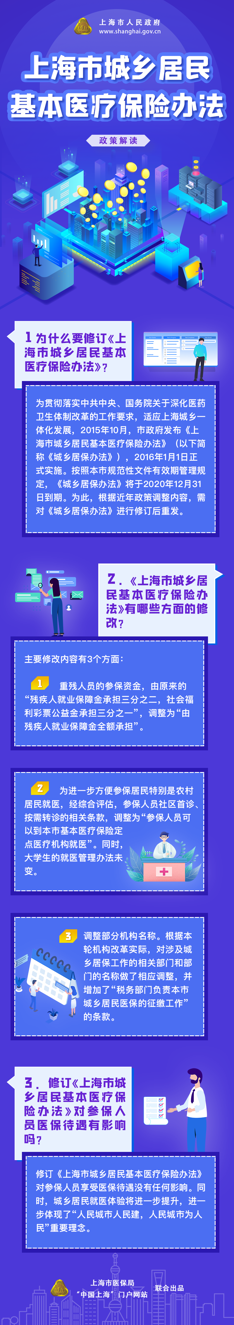 《皇冠·体育市城乡居民基本医疗保险办法》修订要点图解.png