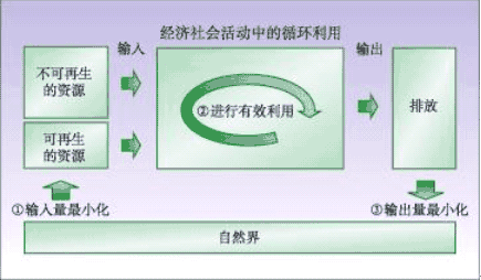 皇冠·体育市国民经济和社会发展第十一个五年规划纲要（三）