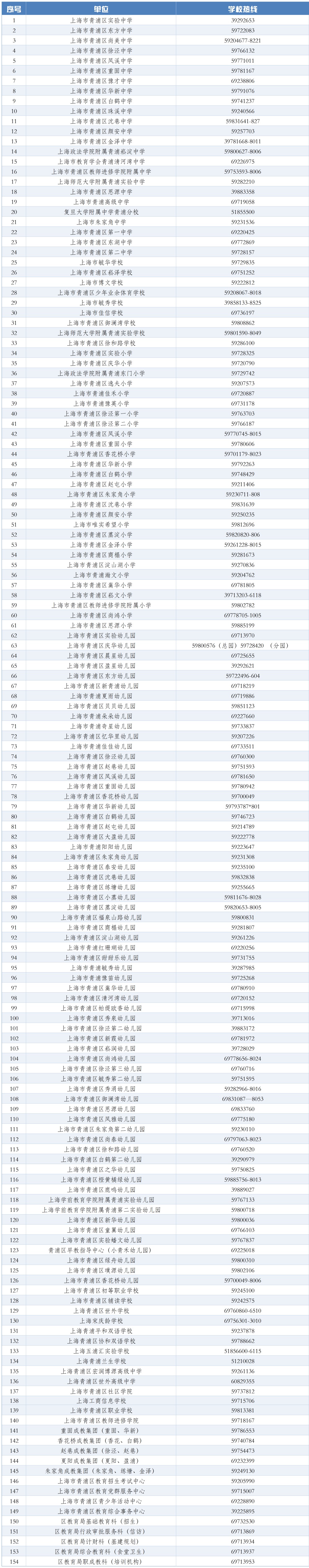 青浦区各学校单位热线咨询电话