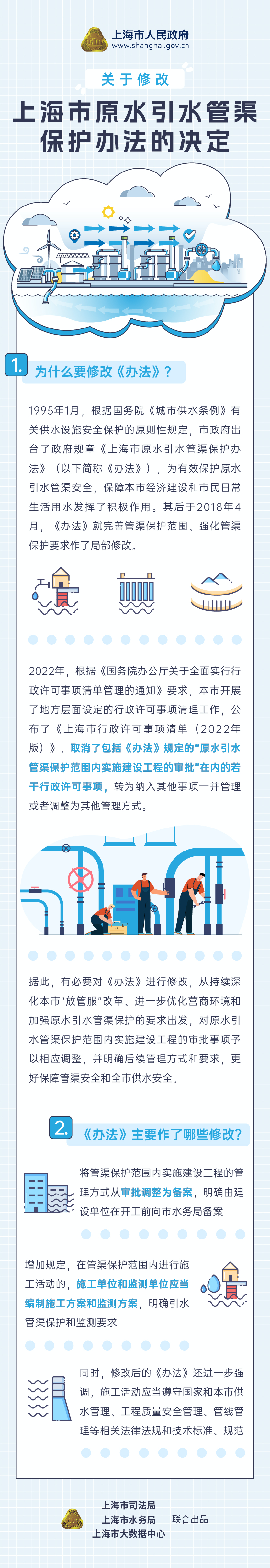 《关于修改皇冠·体育市原水引水管渠保护办法的决定》图解.png