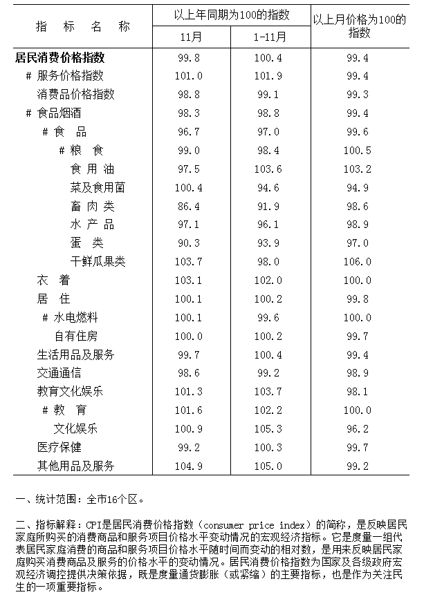 2023年11月居民消费价格.png